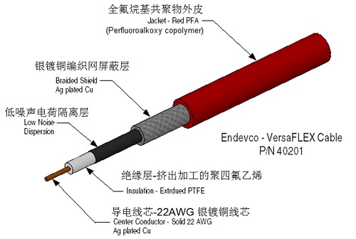特种电缆有哪些？特种电缆知识图谱(图2)