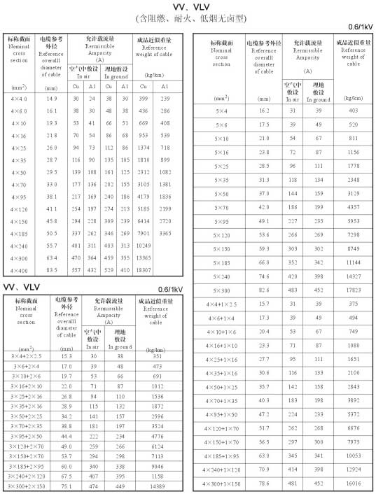 导线载流量大全、导线载流量对照表(图4)