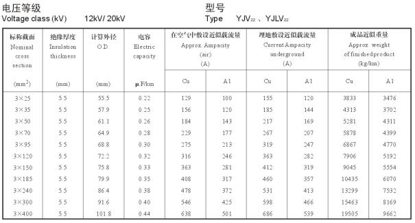 YJV22电缆载流量表，YJLV22电缆载流量表大全(图7)